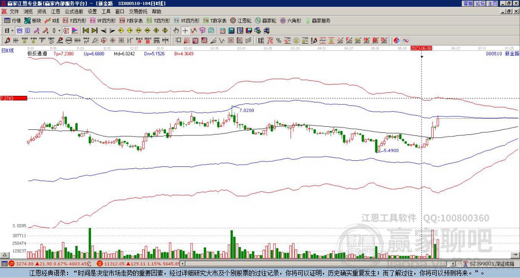 000510新金路赢家极反通道工具