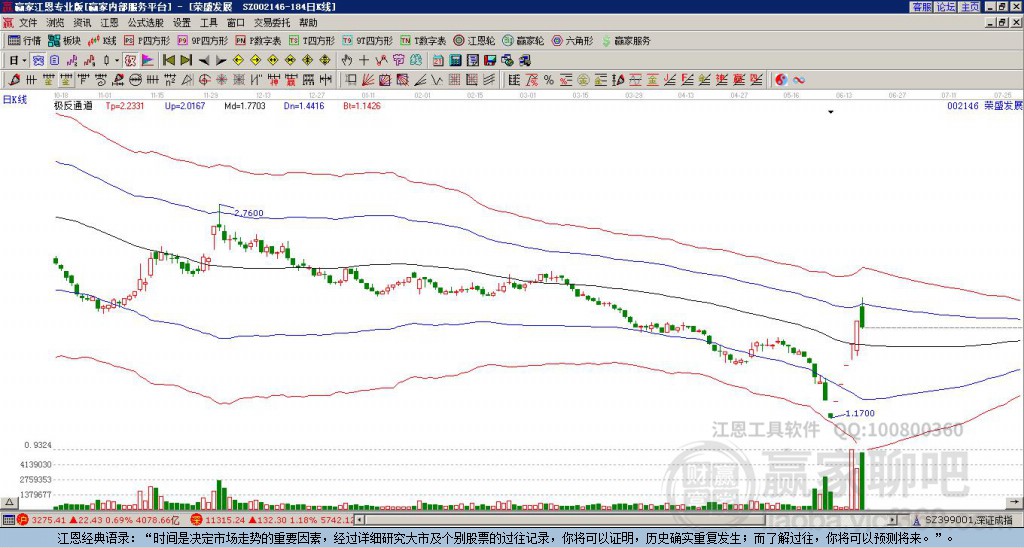 002146榮盛發(fā)展贏家極反通道工具