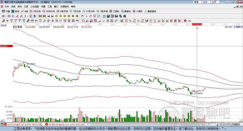 002353杰瑞股份贏家極反通道工具 002353杰瑞股份贏家極反通道工具