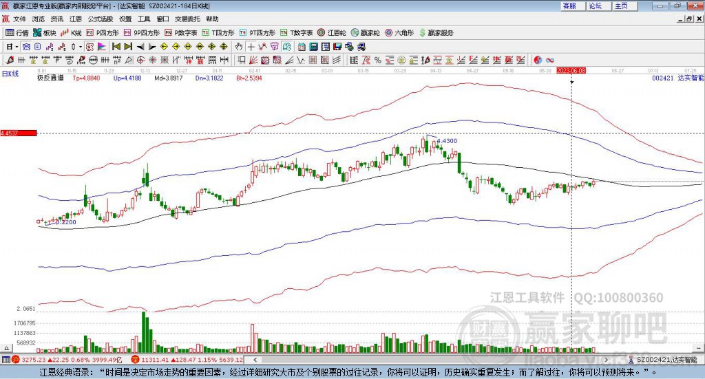 002421達(dá)實(shí)智能贏家極反通道工具 002421達(dá)實(shí)智能贏家極反通道工具
