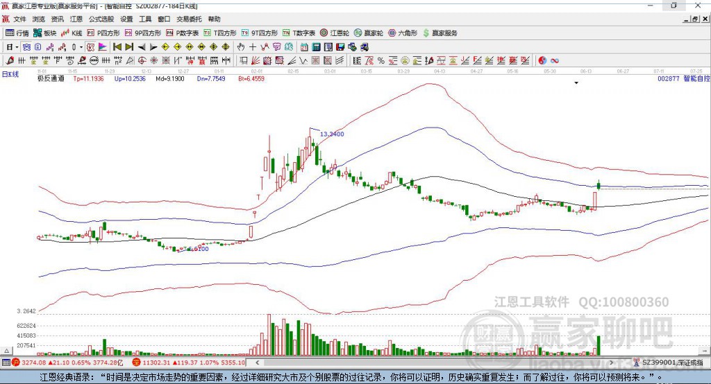 002877智能自控贏家極反通道工具