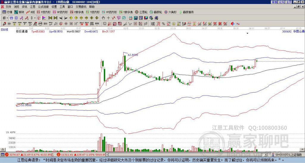 300492華圖山鼎贏家極反通道工具