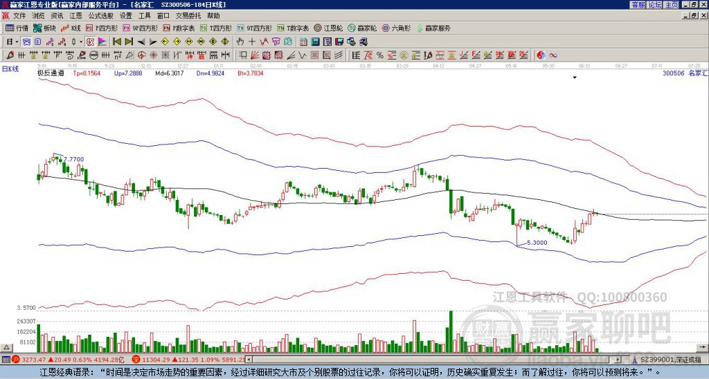 300506名家匯贏家極反通道工具 300506名家匯贏家極反通道工具
