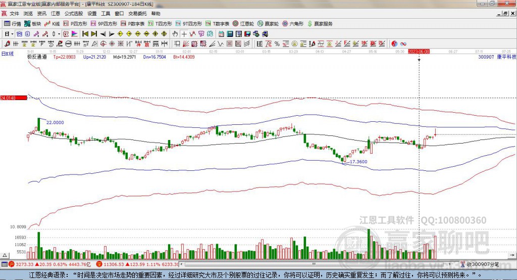 300907康平科技贏家極反通道工具