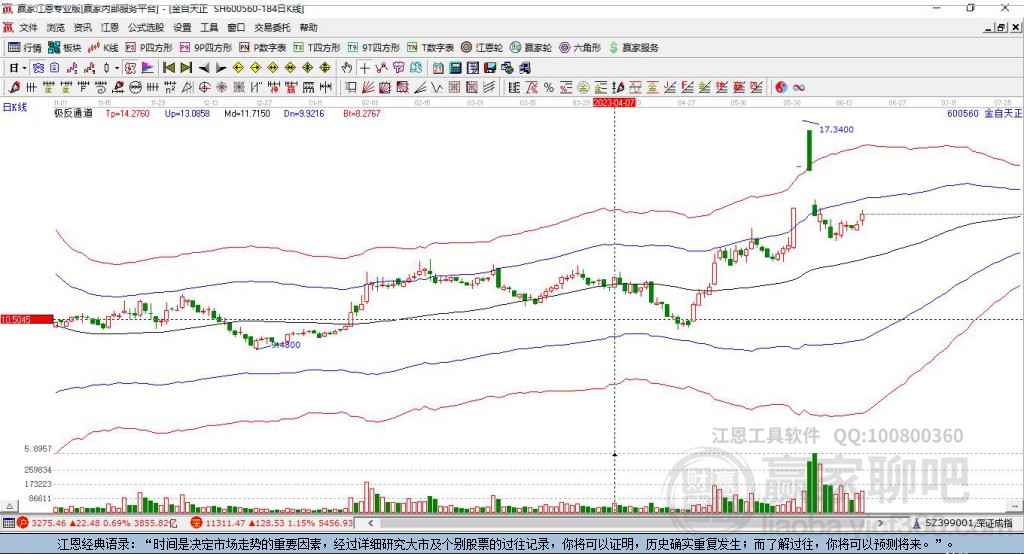 600560金自天正贏家極反通道工具