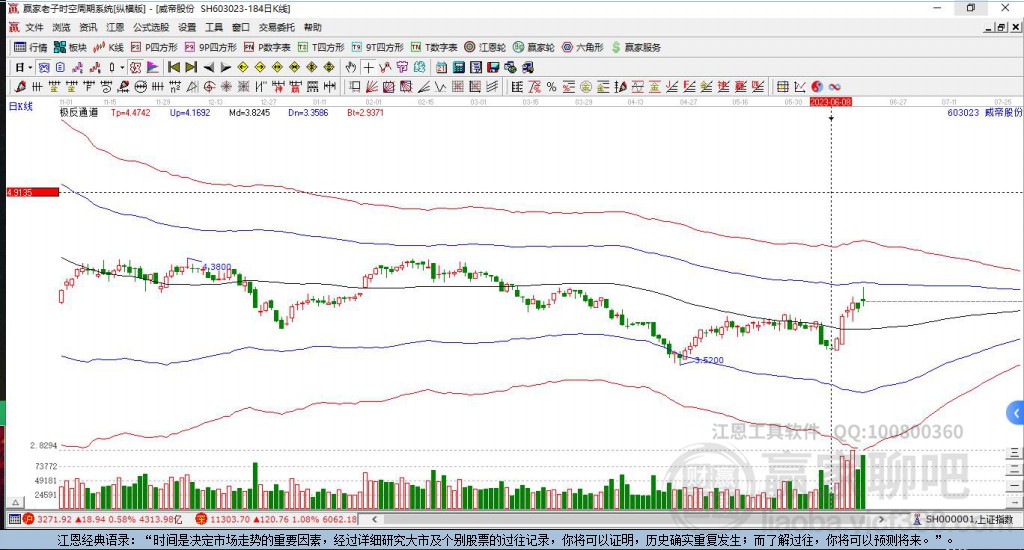 603023威帝股份贏家極反通道工具