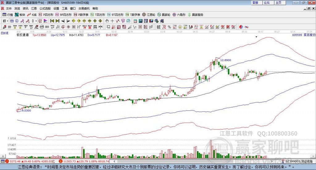 605599菜百股份贏家極反通道工具