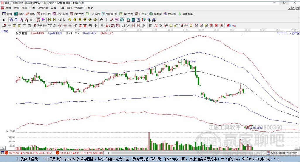 688181八億時空贏家極反通道工具