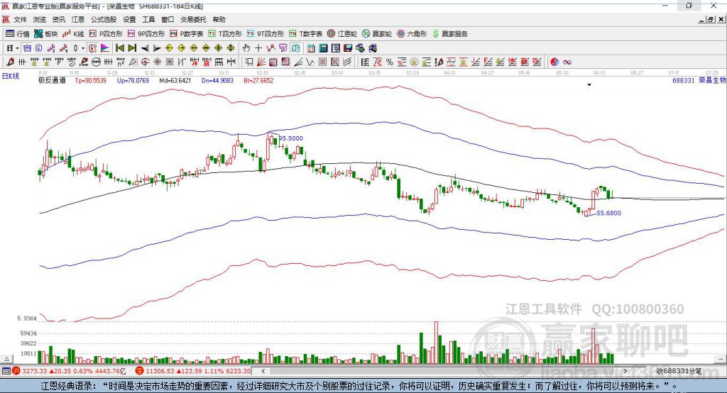 688331榮昌生物贏家極反通道工具