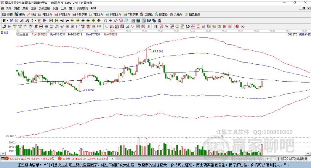 001270鋮昌科技贏家極反通道工具