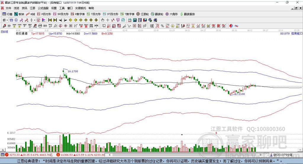 001979招商蛇口贏家極反通道工具 001979招商蛇口贏家極反通道工具