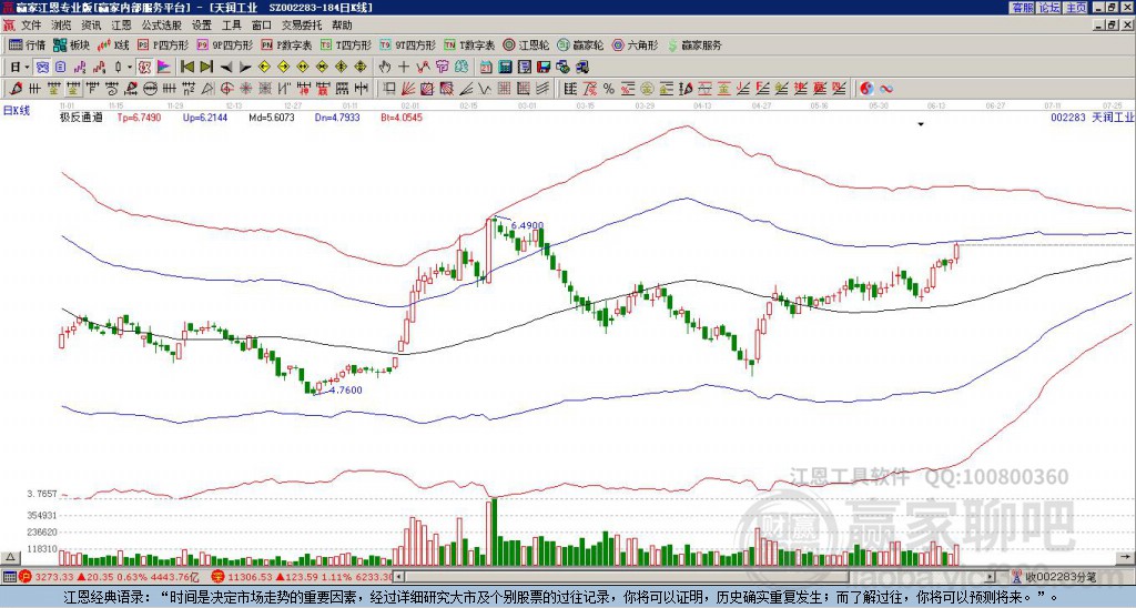 002283天潤(rùn)工業(yè)贏家極反通道工具