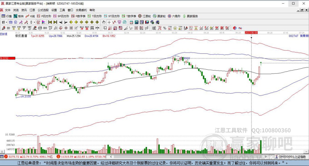 002747埃斯頓贏家極反通道工具