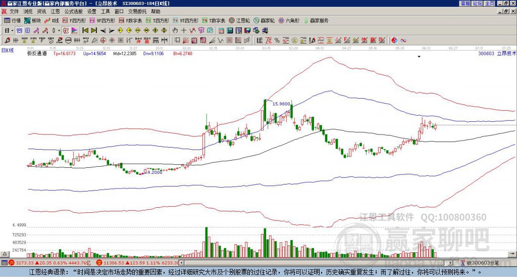 300603立昂技術(shù)贏家極反通道工具 300603立昂技術(shù)贏家極反通道工具