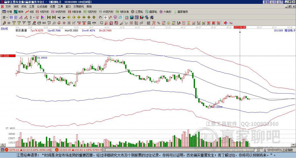 301099雅創(chuàng)電子贏家極反通道工具 301099雅創(chuàng)電子贏家極反通道工具