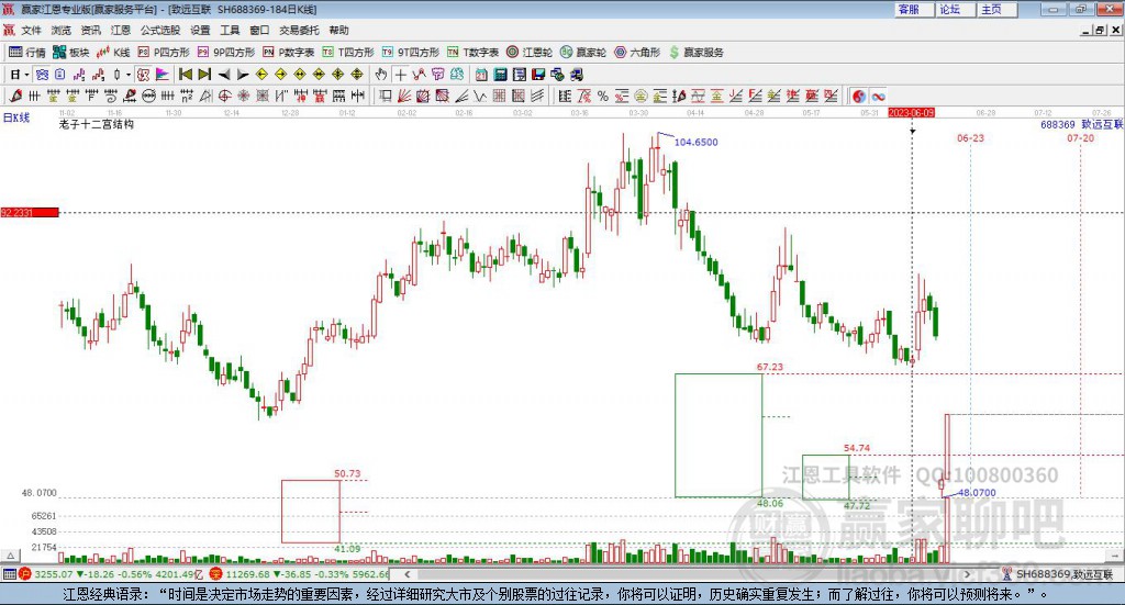 688369致遠(yuǎn)互聯(lián)贏家十二宮工具
