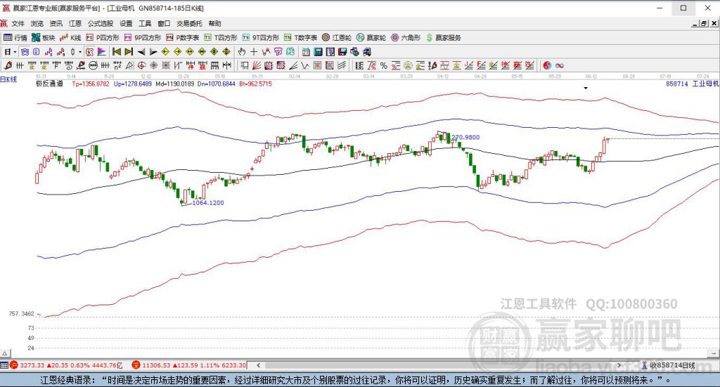 858714工業(yè)母機(jī)贏家極反通道工具