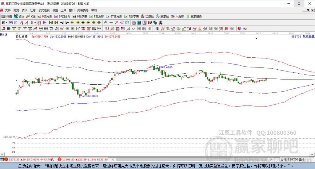 858706航運贏家極反通道工具