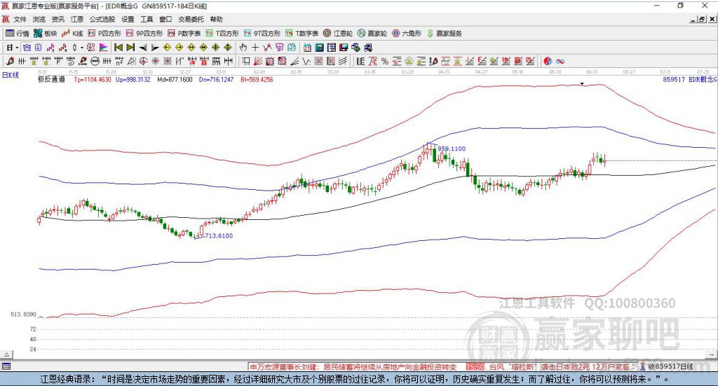 859517EDR贏家極反通道工具