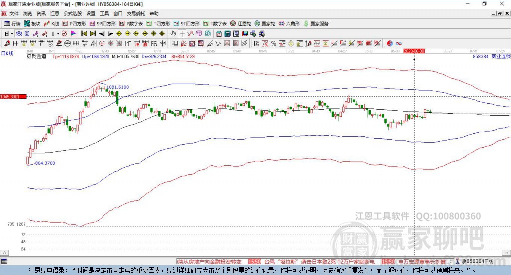 858384商业连锁赢家极反通道工具