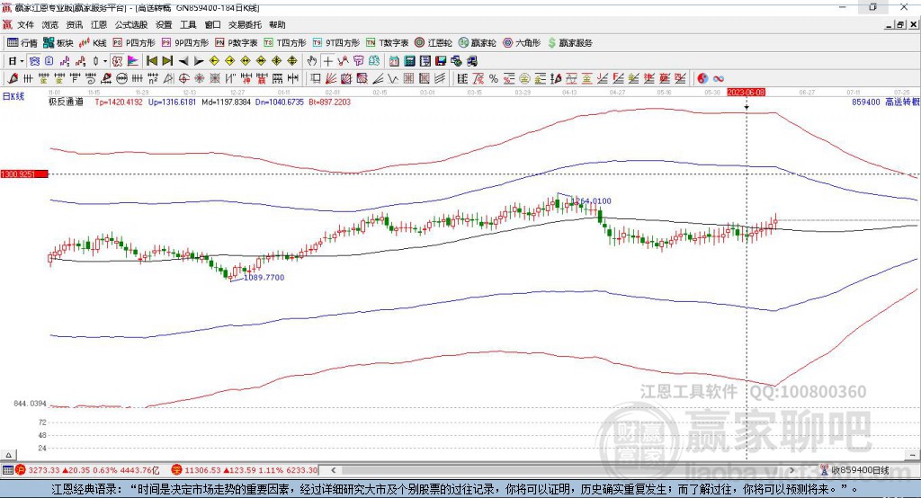859400高送轉(zhuǎn)贏家極反通道工具