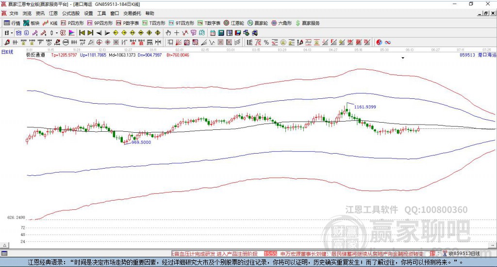 859513港口海運(yùn)贏家極反通道工具
