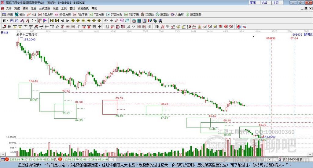 688636智明達贏家十二宮工具 688636智明達贏家十二宮工具
