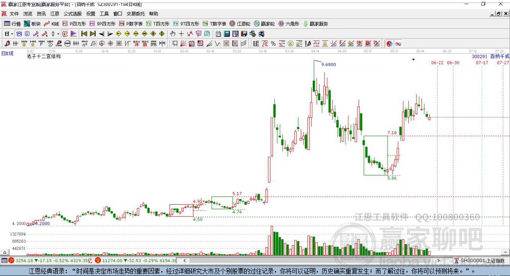 300291百納千成贏家十二宮工具