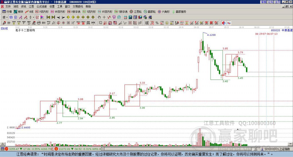 600020中原高速贏家十二宮工具 600020中原高速贏家十二宮工具