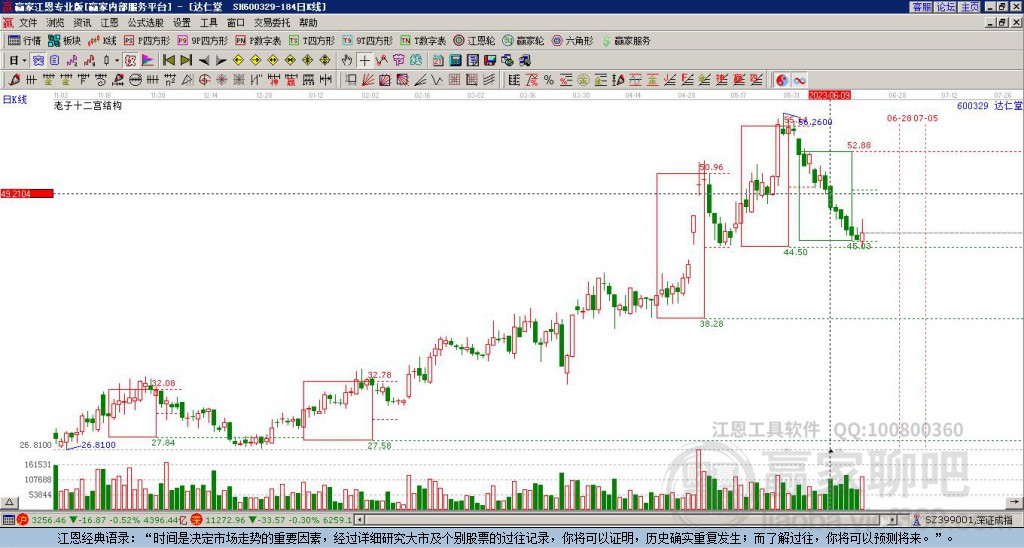600329達(dá)仁堂贏家十二宮工具 600329達(dá)仁堂贏家十二宮工具