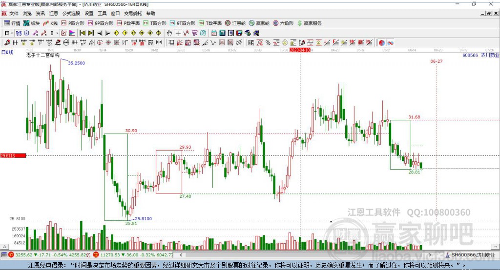 600566濟(jì)川藥業(yè)贏家十二宮工具