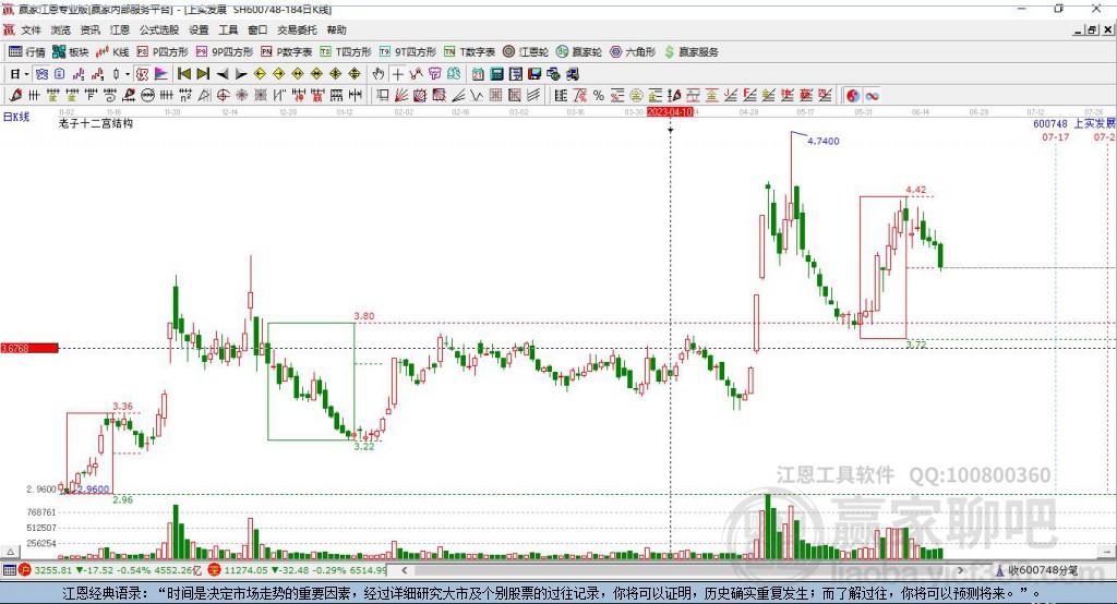 600748上實發(fā)展贏家十二宮工具 600748上實發(fā)展贏家十二宮工具