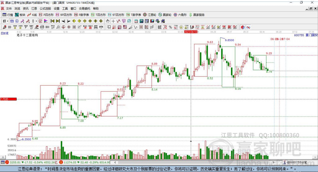 600755廈門國貿(mào)贏家十二宮工具 600755廈門國貿(mào)贏家十二宮工具