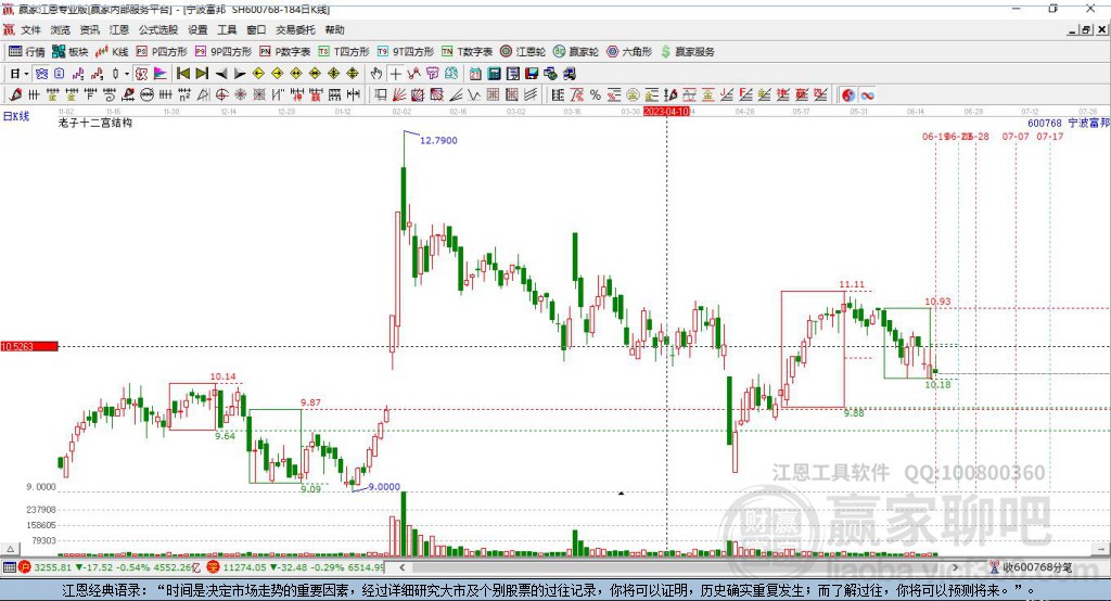 600768寧波富邦贏家十二宮工具 600768寧波富邦贏家十二宮工具