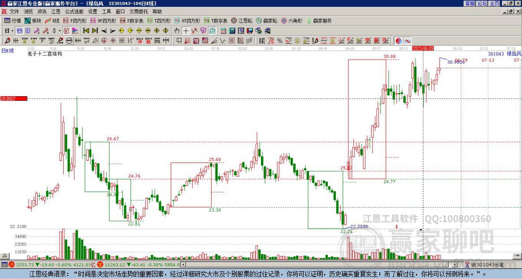 301043綠島風(fēng)贏家十二宮工具 301043綠島風(fēng)贏家十二宮工具