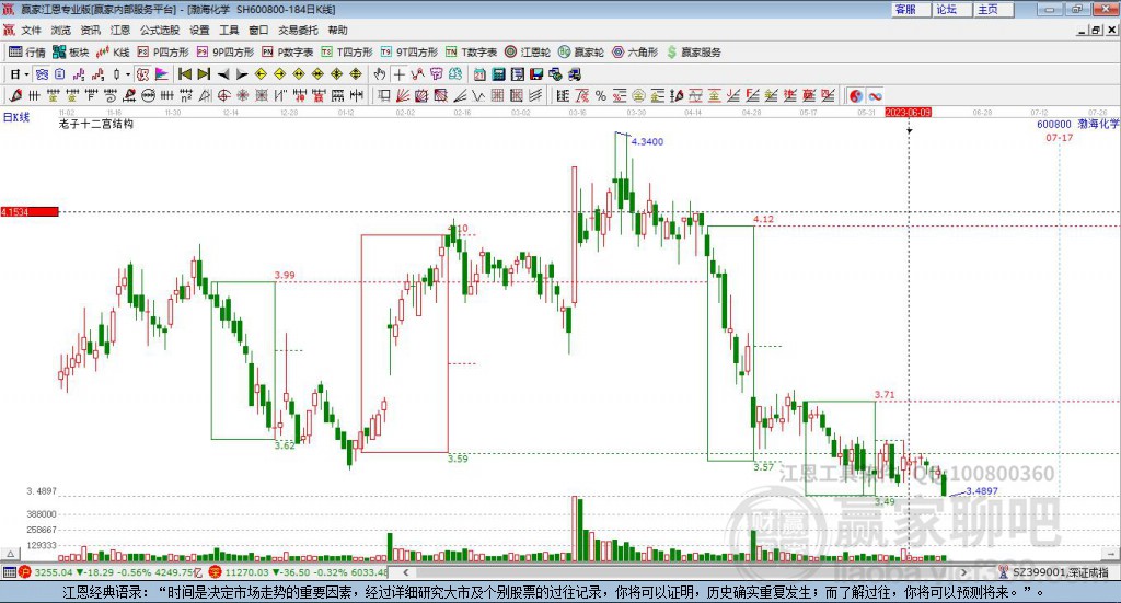 600800渤?；瘜W(xué)贏家十二宮工具