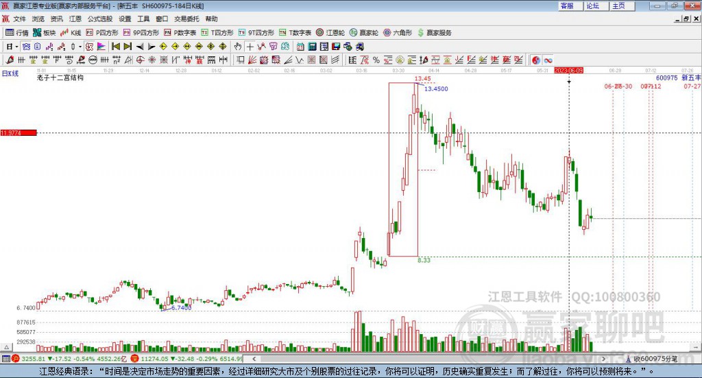 600975新五豐贏家十二宮工具