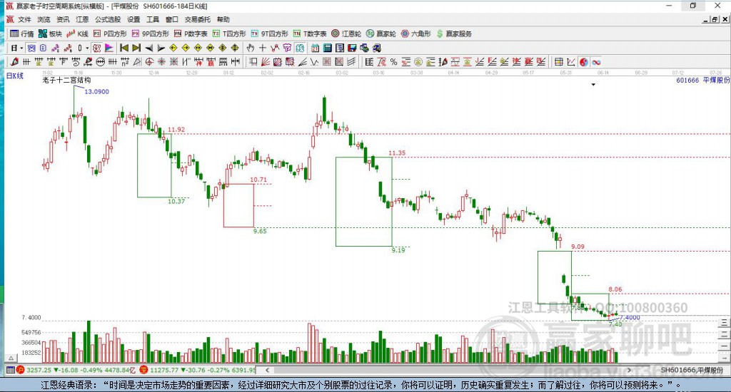 601666平煤股份贏家十二宮工具 601666平煤股份贏家十二宮工具