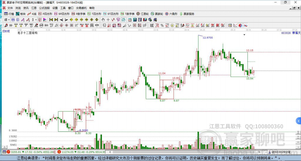 603028賽福天贏家十二宮工具