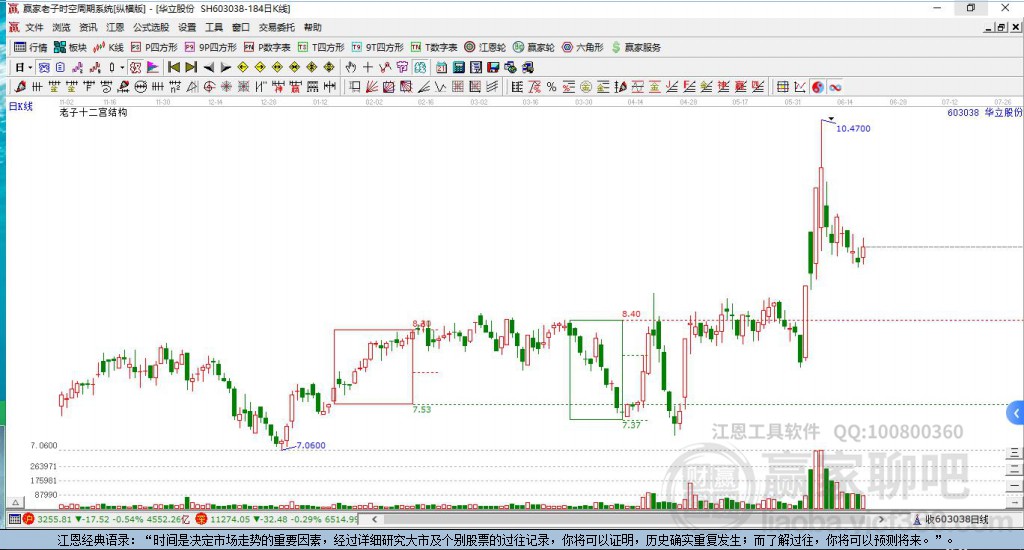603038華立股份贏家十二宮工具
