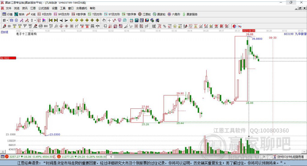 603199九華旅游贏家十二宮工具