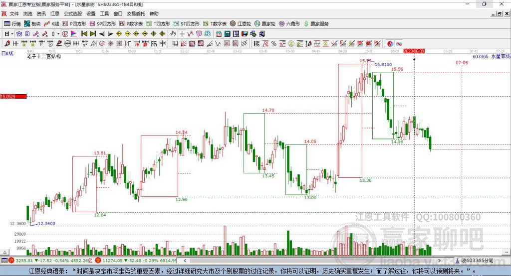 603365水星家紡贏家十二宮工具 603365水星家紡贏家十二宮工具