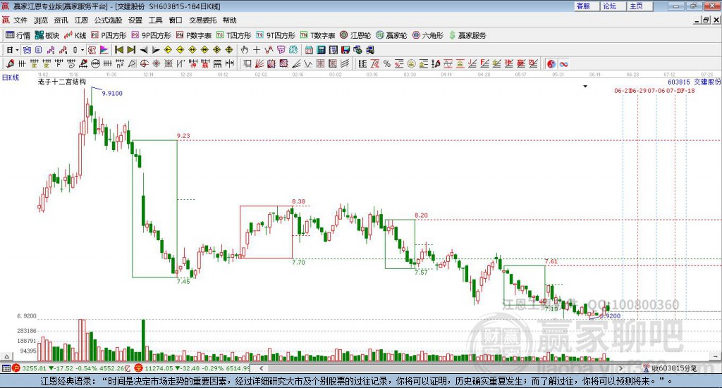 603815交建股份贏家十二宮工具