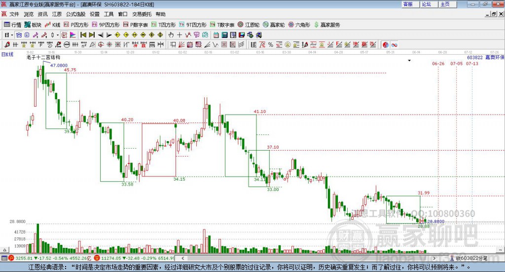 603822嘉澳環(huán)保贏家十二宮工具