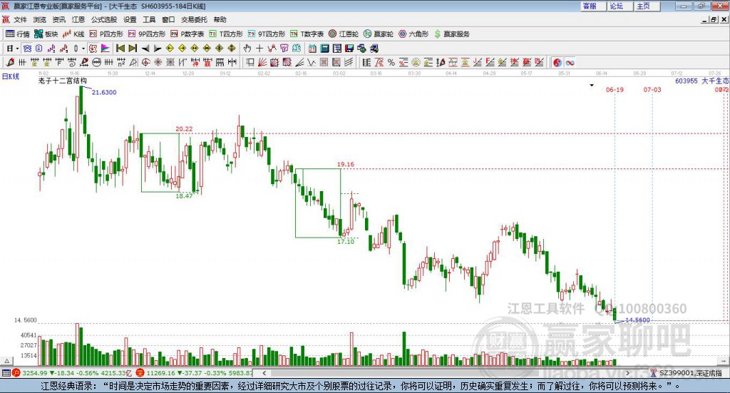 603955大千生態(tài)贏家十二宮工具 603955大千生態(tài)贏家十二宮工具