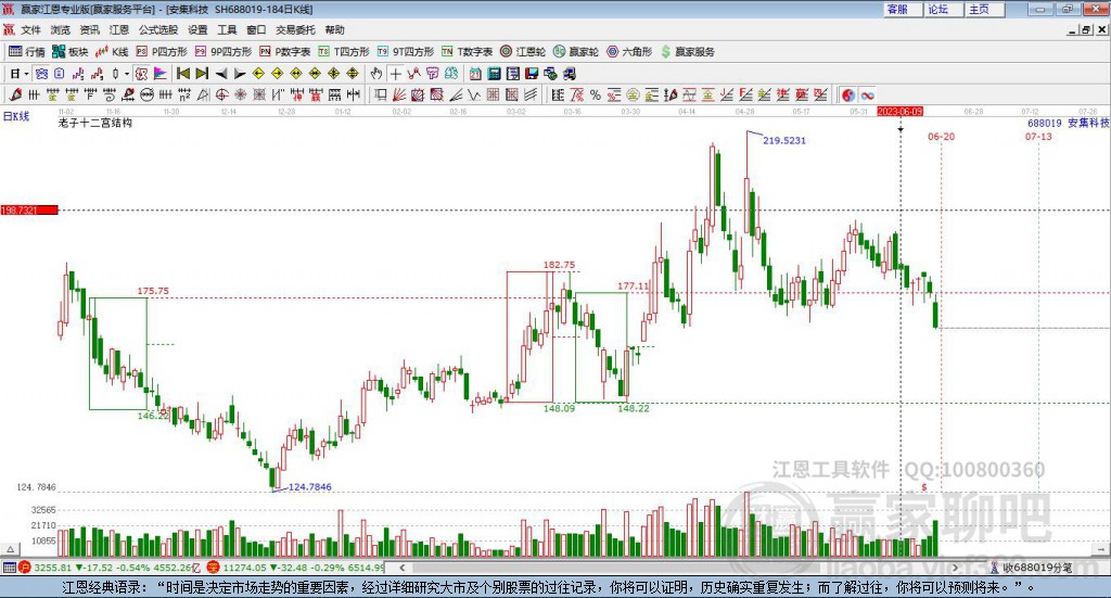 688019安集科技贏家十二宮工具