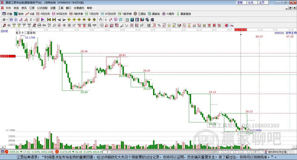 688026潔特生物贏家十二宮工具 688026潔特生物贏家十二宮工具