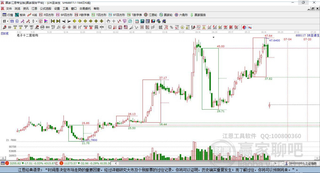 688117圣諾生物贏家十二宮工具