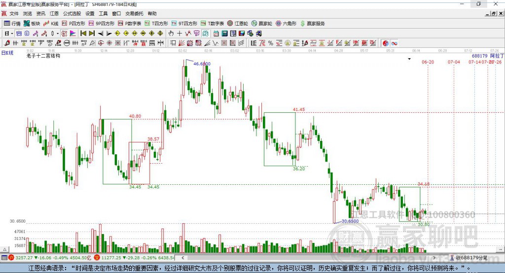 688179阿拉丁贏家十二宮工具
