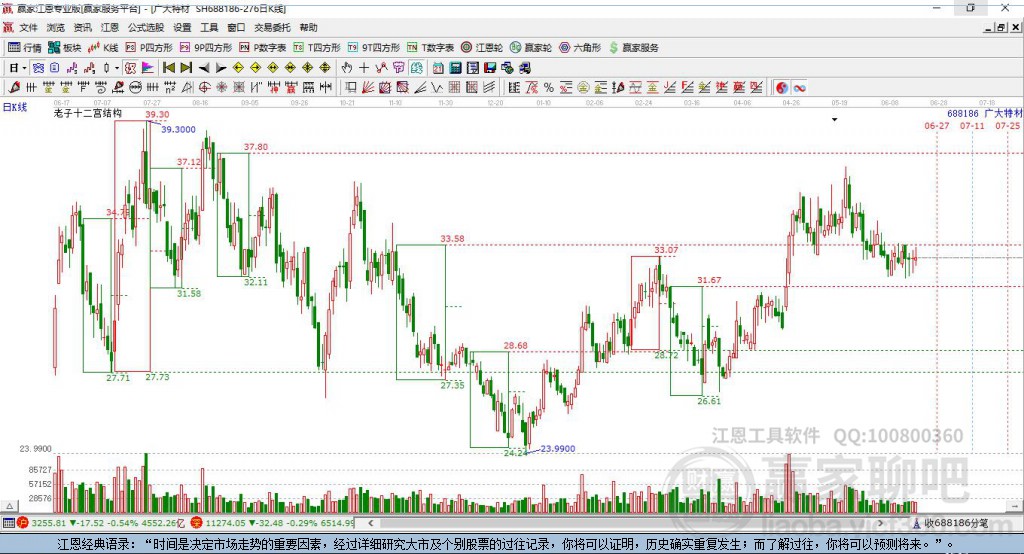 688186廣大特材贏家十二宮工具